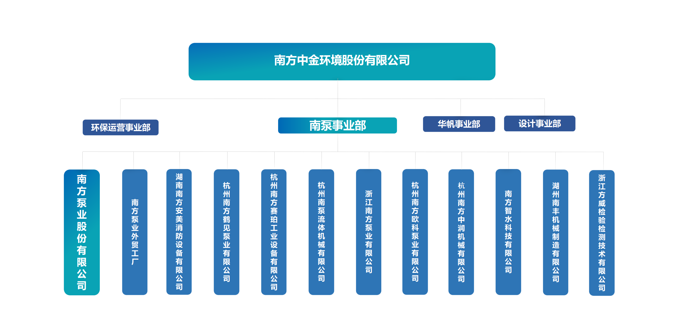 對外組織結(jié)構(gòu)圖_01.png